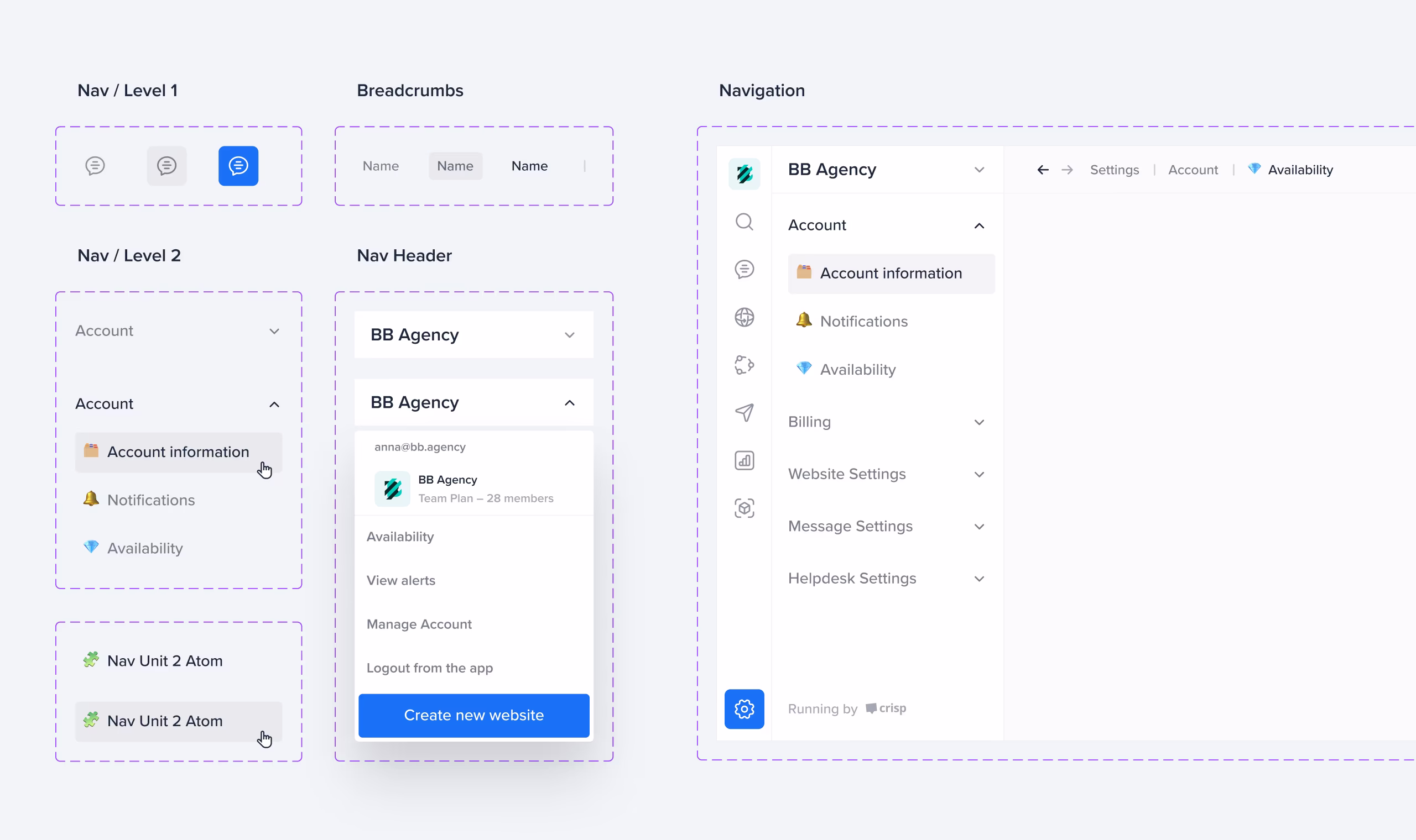 Crisp navigation components