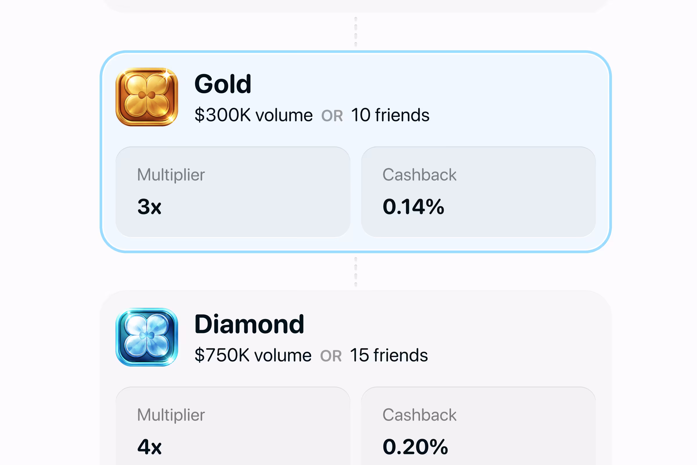 Onramp Gold and Diamond reward tiers with multipliers and cashback
